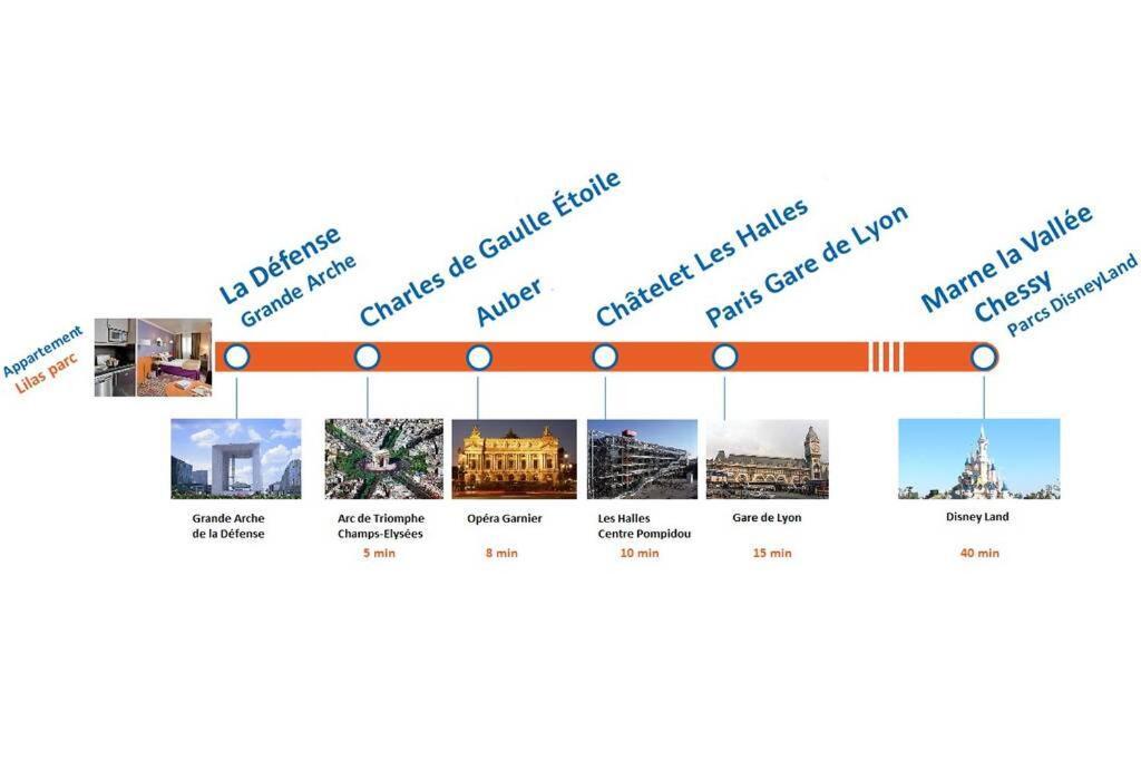 Appartement Lilas Parc 1 - Paris La Defense 쿠르브부아 외부 사진